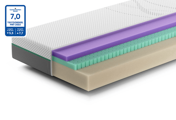 Rhythm Pace Matras | Swiss Sense | Bedcheck.nl